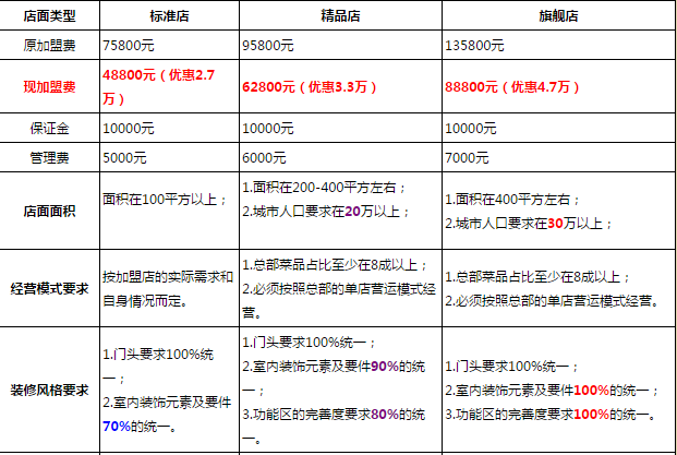 石鍋魚價格表