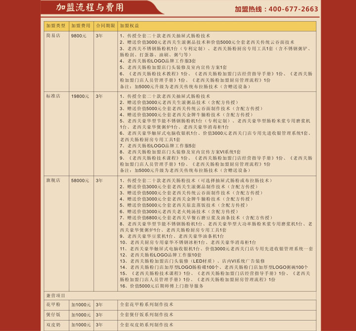 老廣西腸粉品牌價(jià)格