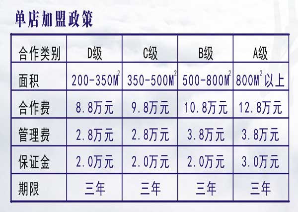 沈家洪城火鍋品牌投資成本分析表