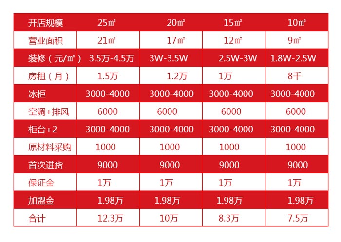 燒烤品牌價格表